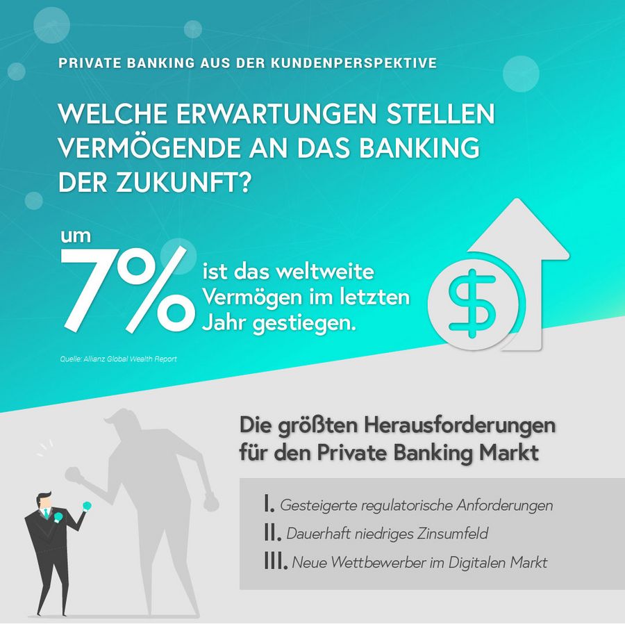 Private Banking aus der Kundenperspektive (sponsored)