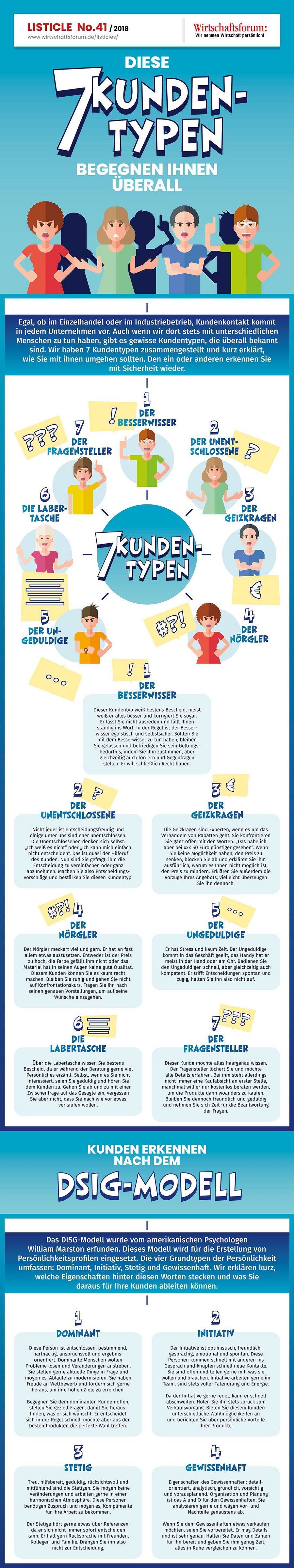Diese 7 Kundentypen begegnen Ihnen überall - Wirtschaftsforum Listicle Diese 7 Kundentypen begegnen Ihnen überall - Wirtschaftsforum Listicle