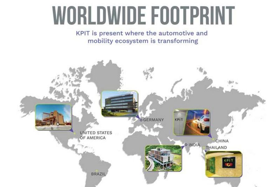 KPIT global