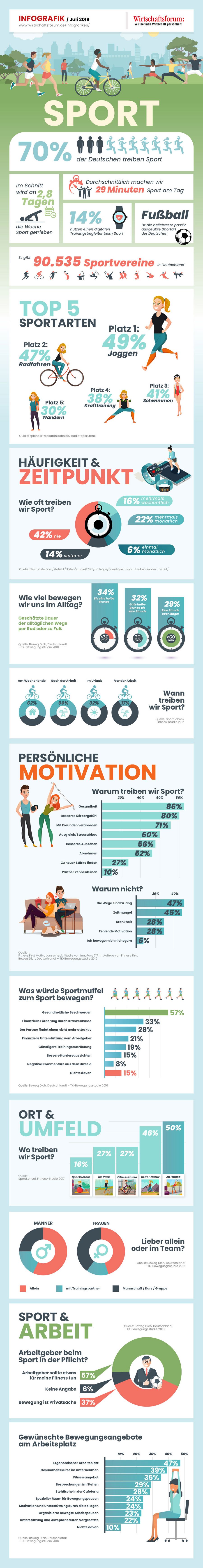 Infografik Sport