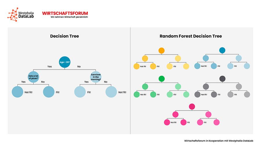 Predictive Analytics Grafik 3