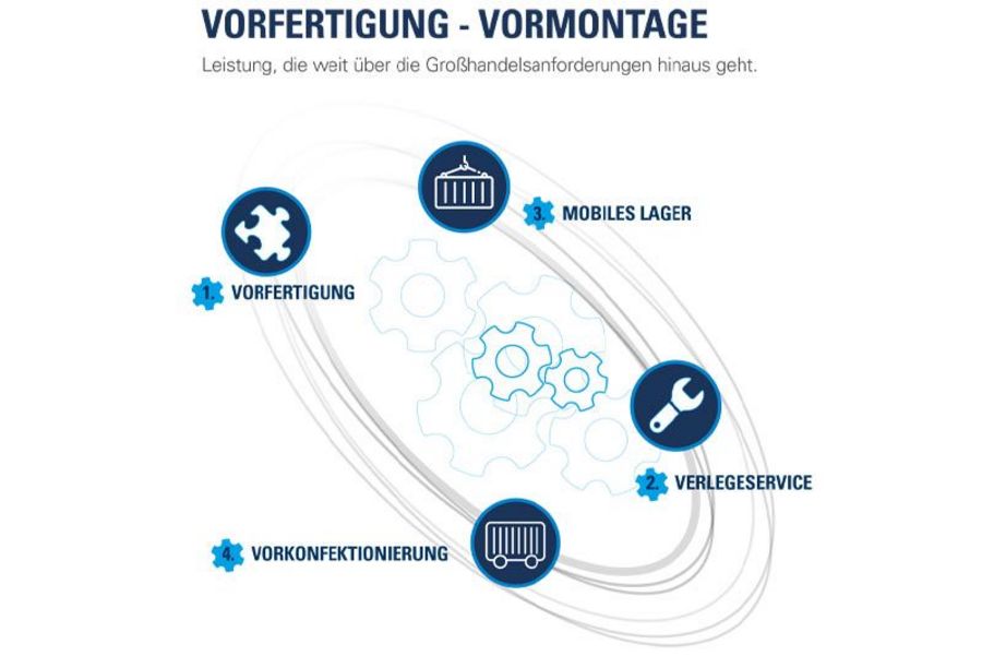 DEINZER + WEYLAND Vorfertigung Erklärung