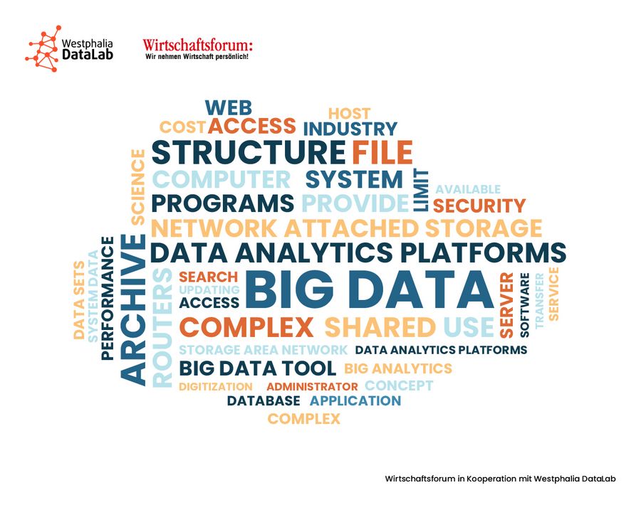 Wortwolke Big Data