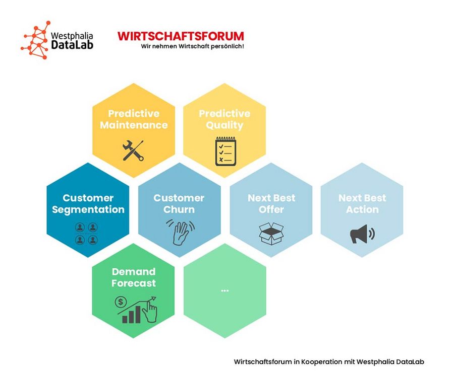 Predictive Analytics Grafik 4