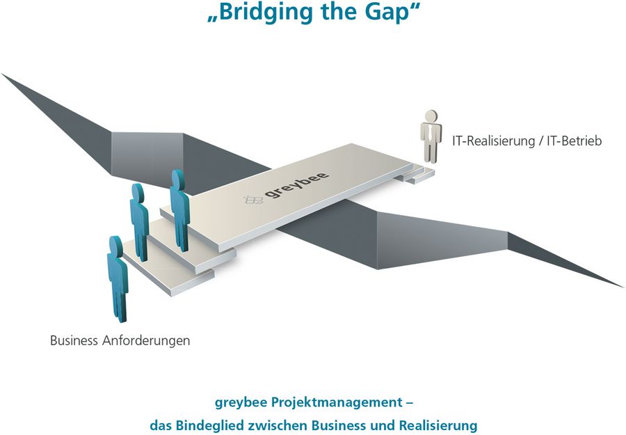 Bridging the Gap Abbildung