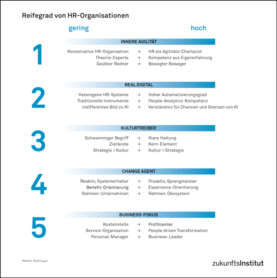 Franz Kühmeyer Leadership Report 2019