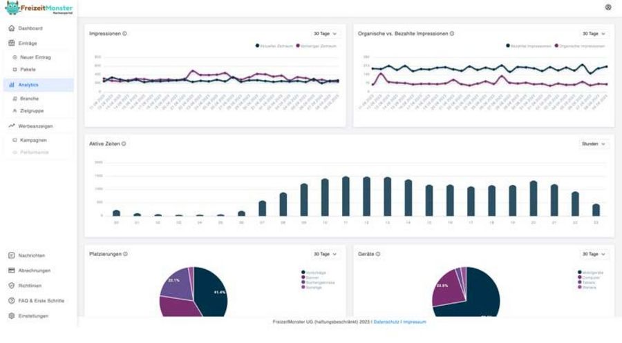 Das FreizeitMonster Partnerportal zur Verwaltung von Einträgen und Kampagnen