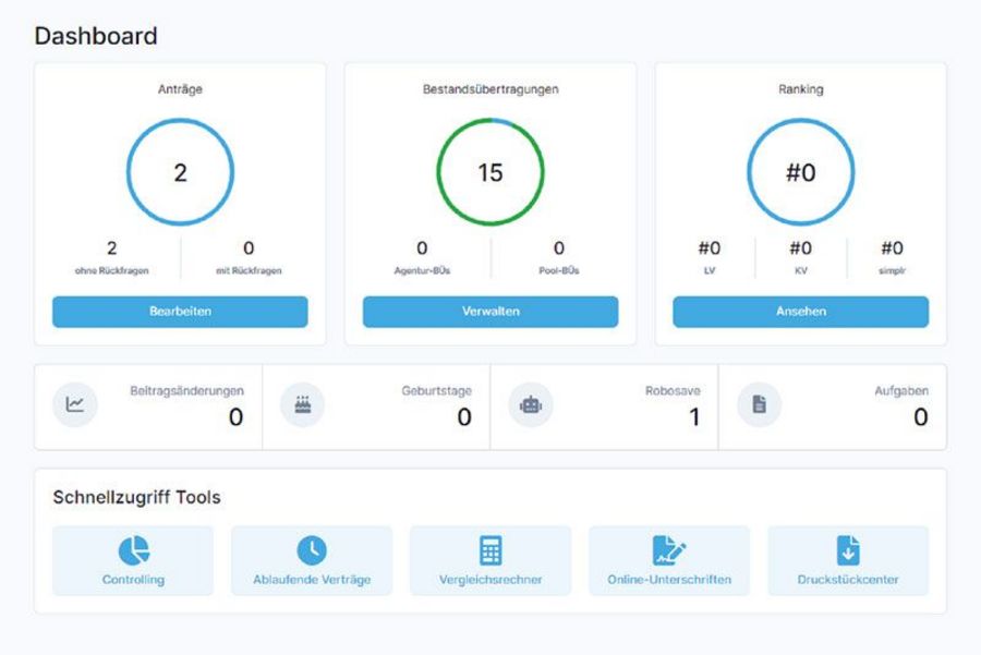 blau direkt Dashboard