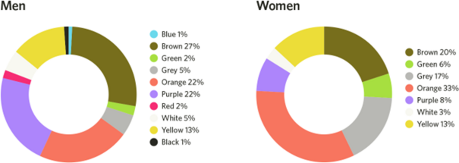 mit Farben Kunden gewinnen