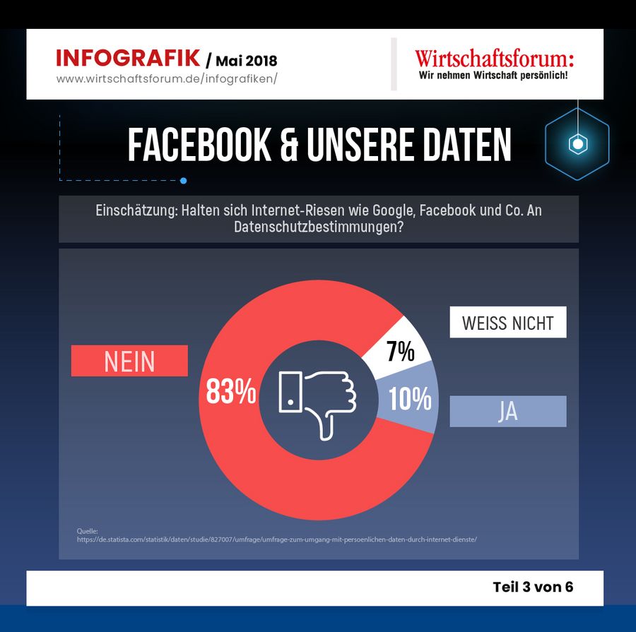 Infografik Datenschutz & DSGVO Teil 3/6