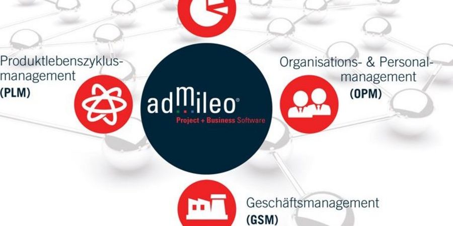 Die vier Hauptbereiche der Software "admileo"
