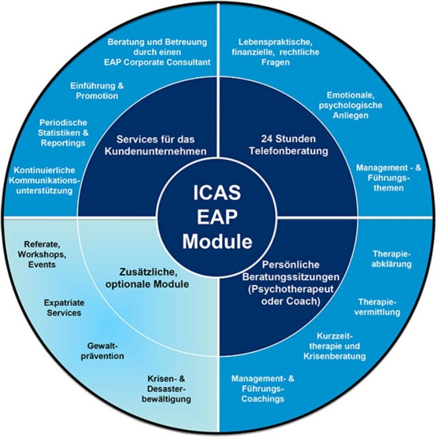ICAS EAP Module