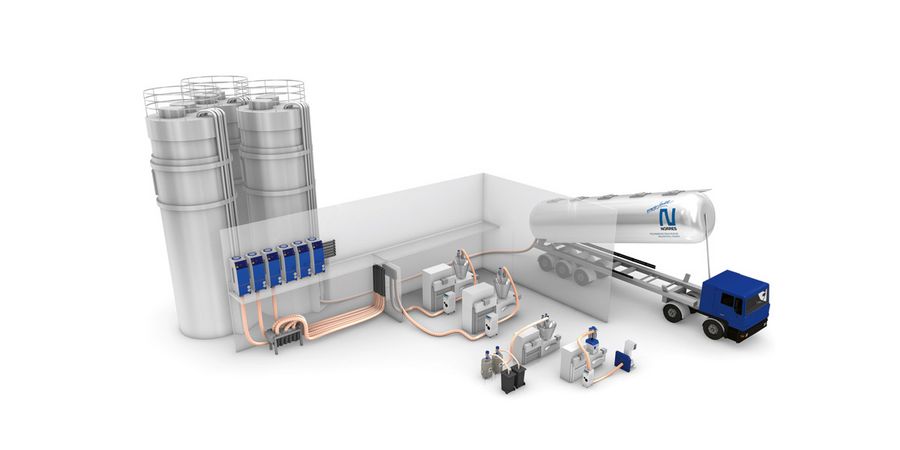 Norres Schlauchtechnik Anwendungsübersicht aus der Kunststoffindustrie