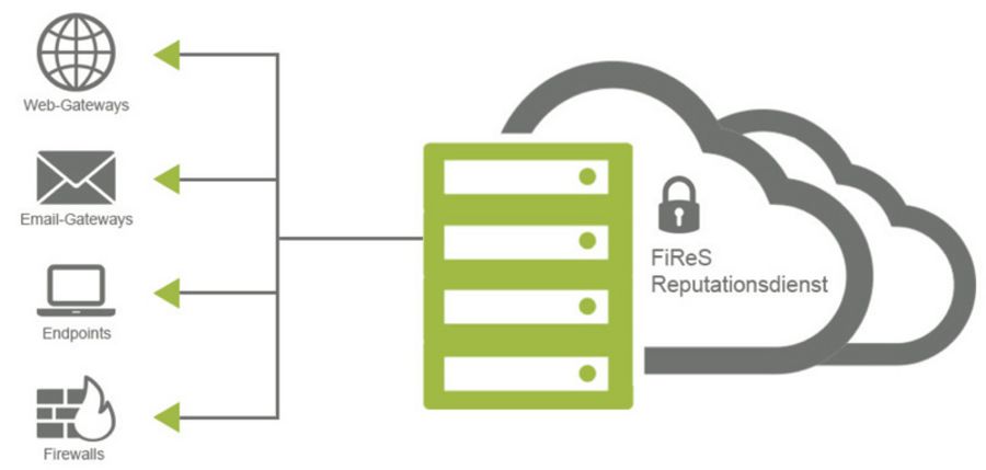 SPP Handelsges.m.b.H. TÜV AUSTRIA Group IT- und OT-Security-Lösungen