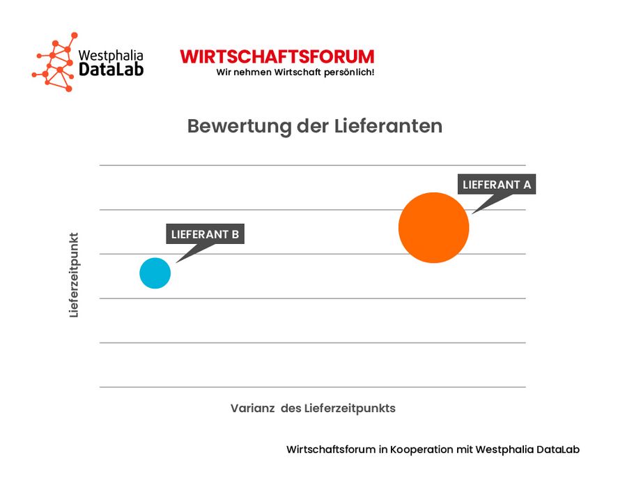 Data Science Abbildung 5