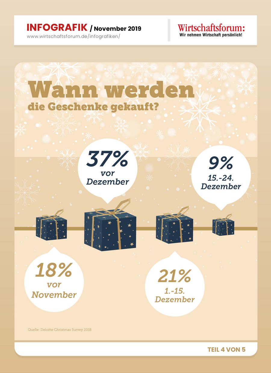 5 Fakten zu Weihnachten