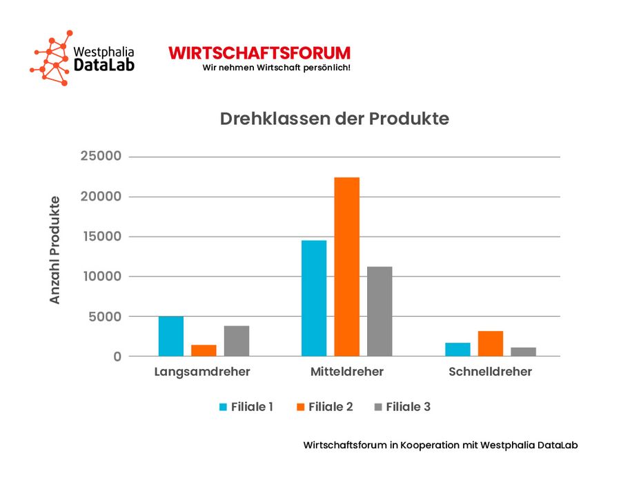 Data Science Abbildung 2