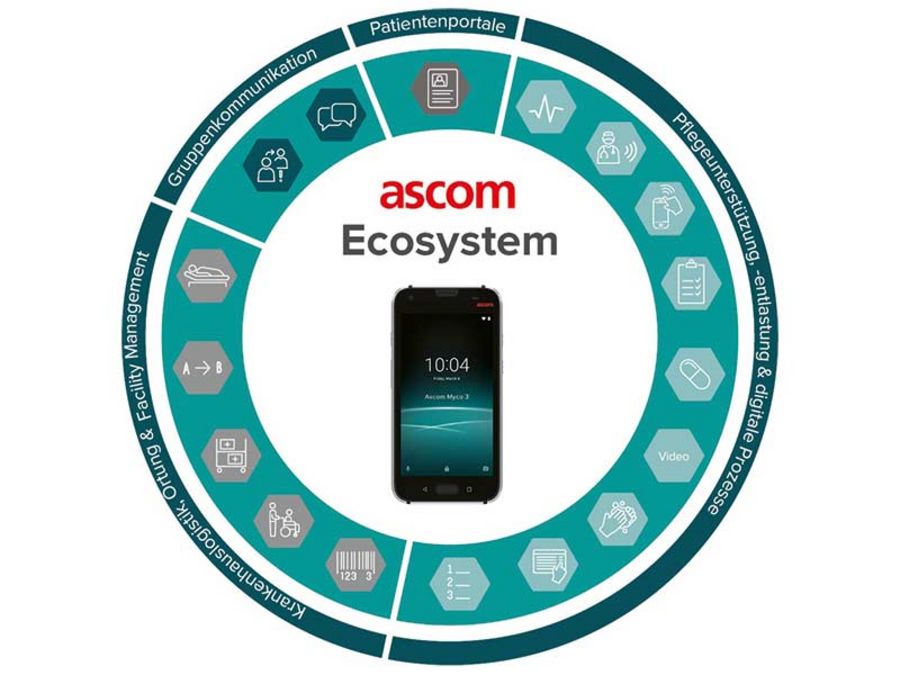 Ascom und Ecosystem