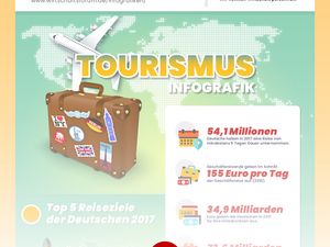 Urlaub im eigenen Land