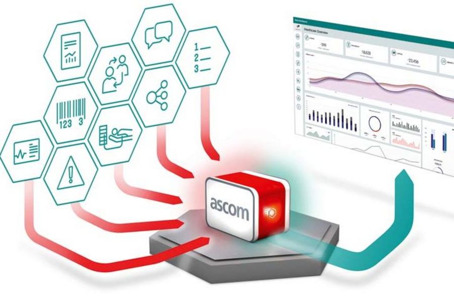 Ascom Deutschland Software Suite