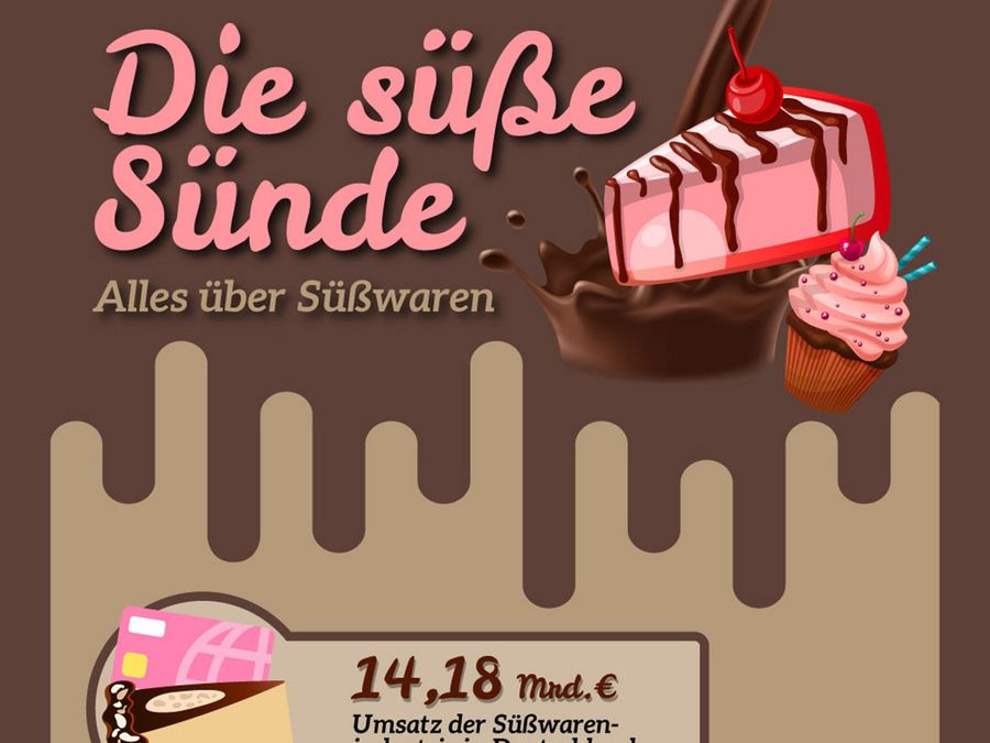 Thema: Die süße Sünde Thema: Die süße Sünde