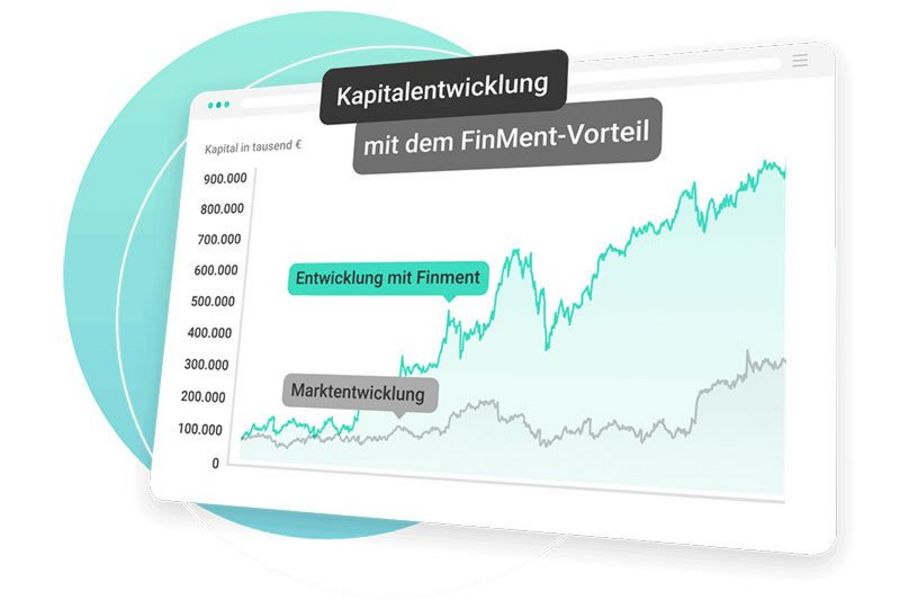 FinMent Marktentwicklung 