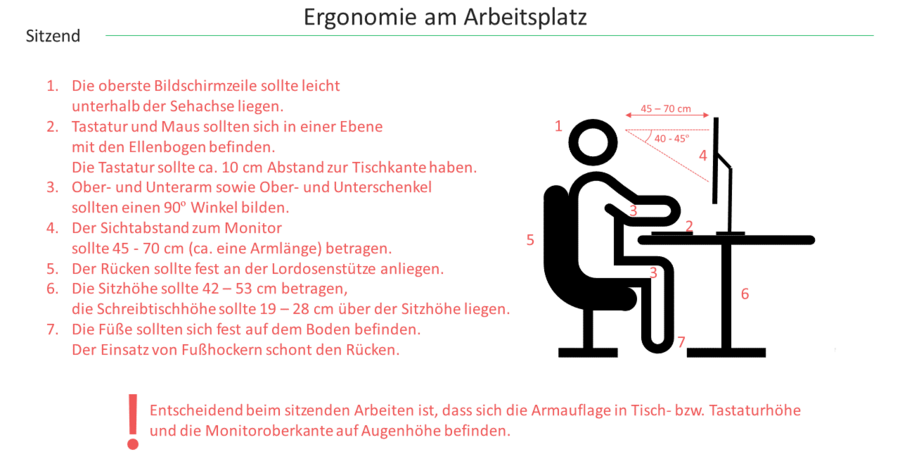 Ergonomie am Arbeitsplatz