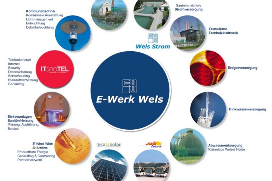  Angebote vom Elektrizitätswerk Wels.