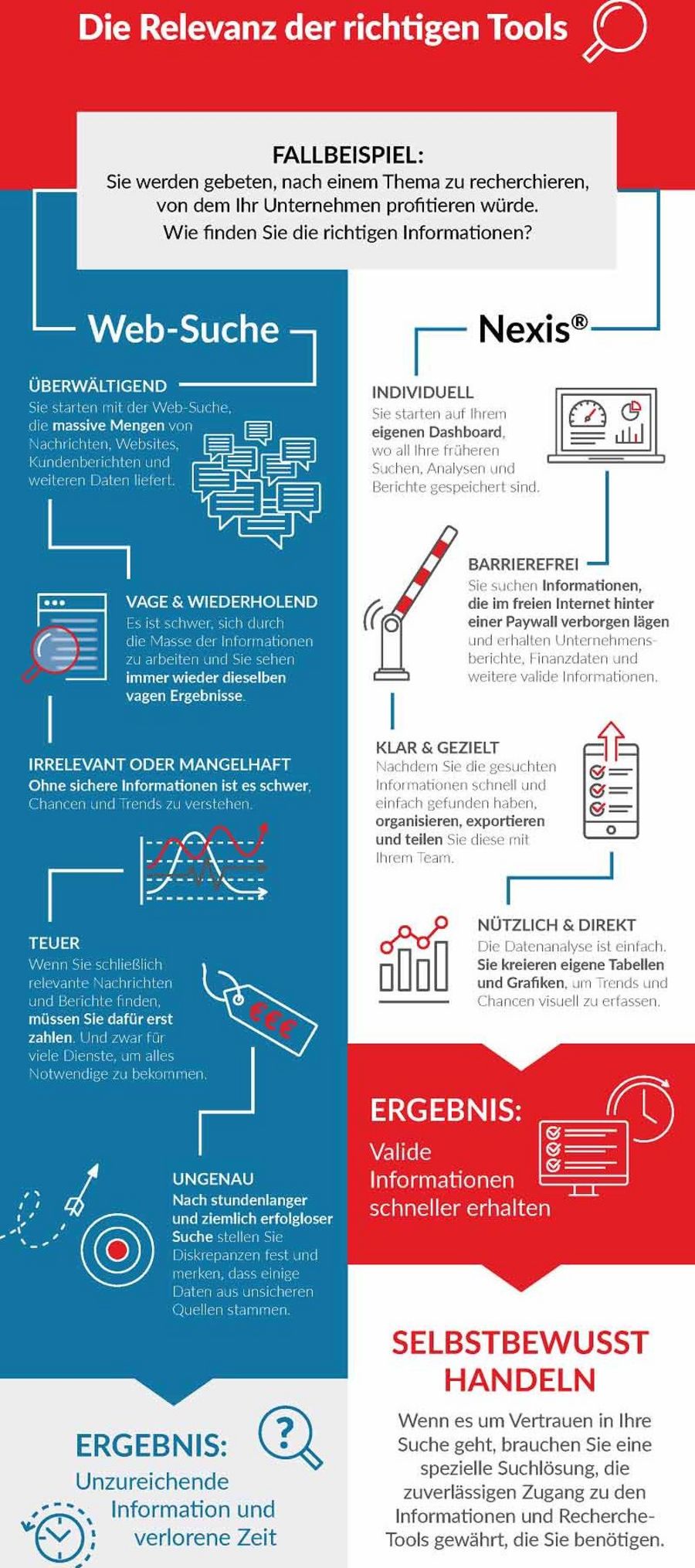 LexisNexis Tools