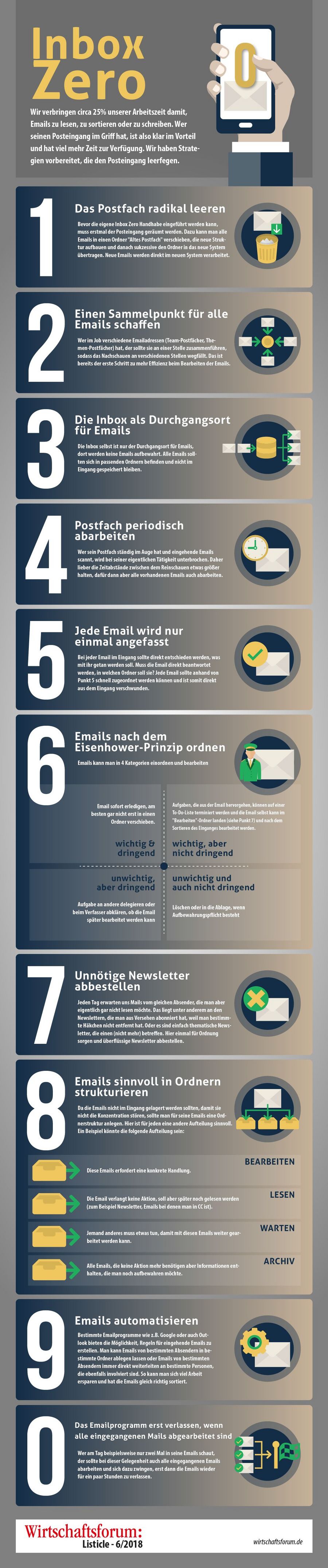 Inbox Zero - Diese 10 Tipps machen ungelesenen Emails den Garaus - Wirtschaftsforum Listicles