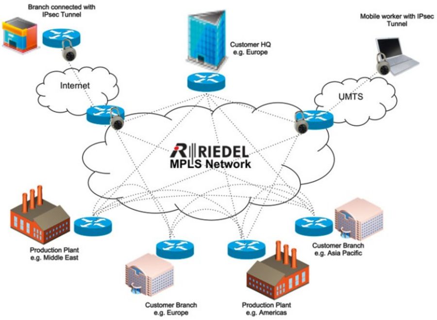 Riedel Networks ist Spezialist für internationale Standortvernetzung auf MPLS-Basis.