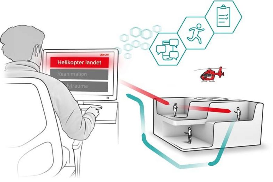 Ascom Deutschland Alarmsystem