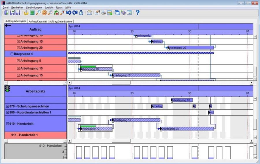 Grafisch-interaktive Feinplanung von Fertigungsaufträgen