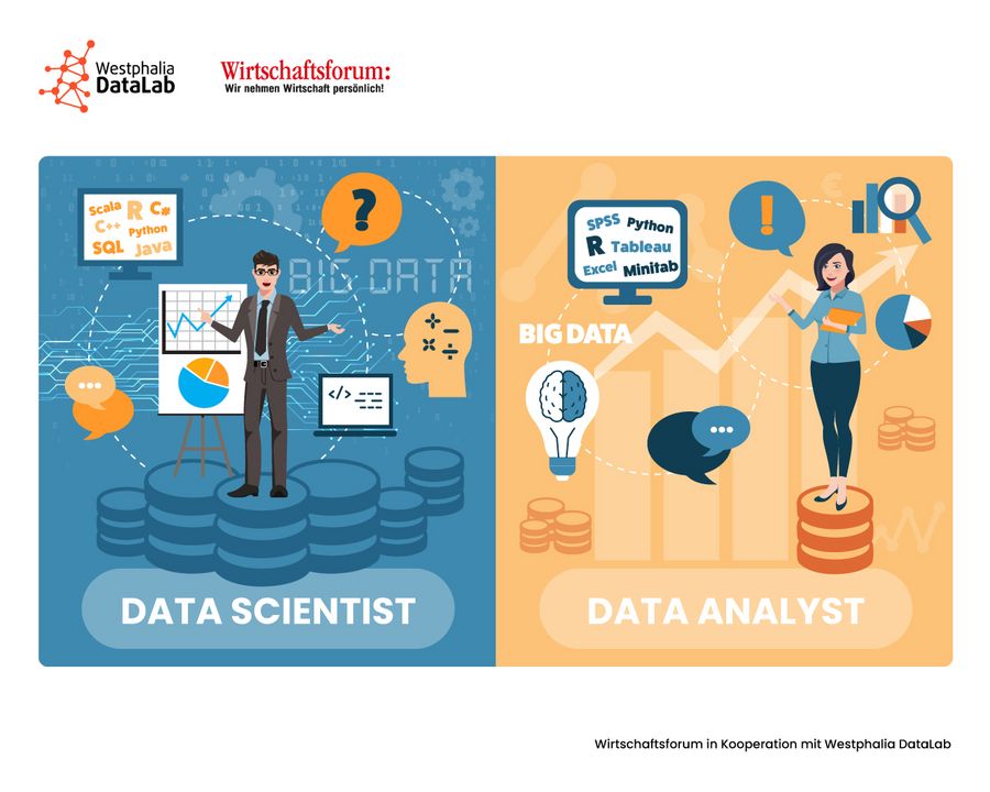 Data Analyst vs. Data Scientist