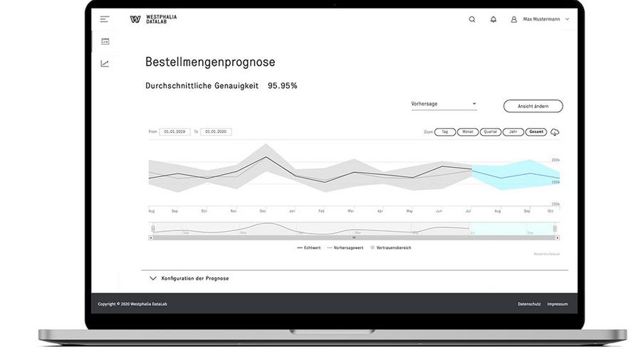 Data Science Abbildung 6