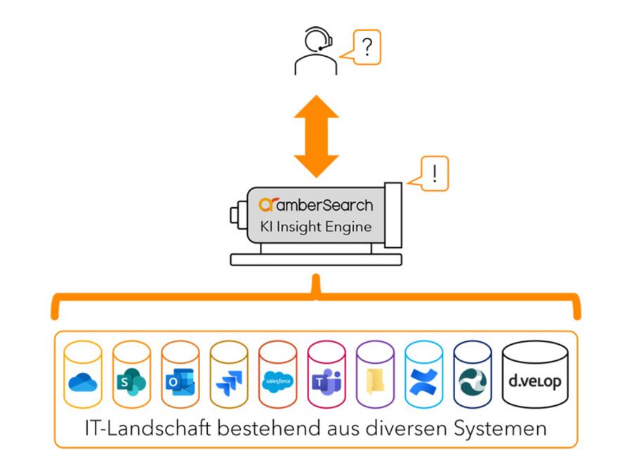 ambeRoad Tech GmbH - amberSearch