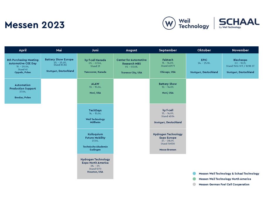 Messen 2023