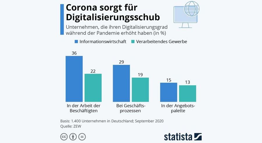 statista 