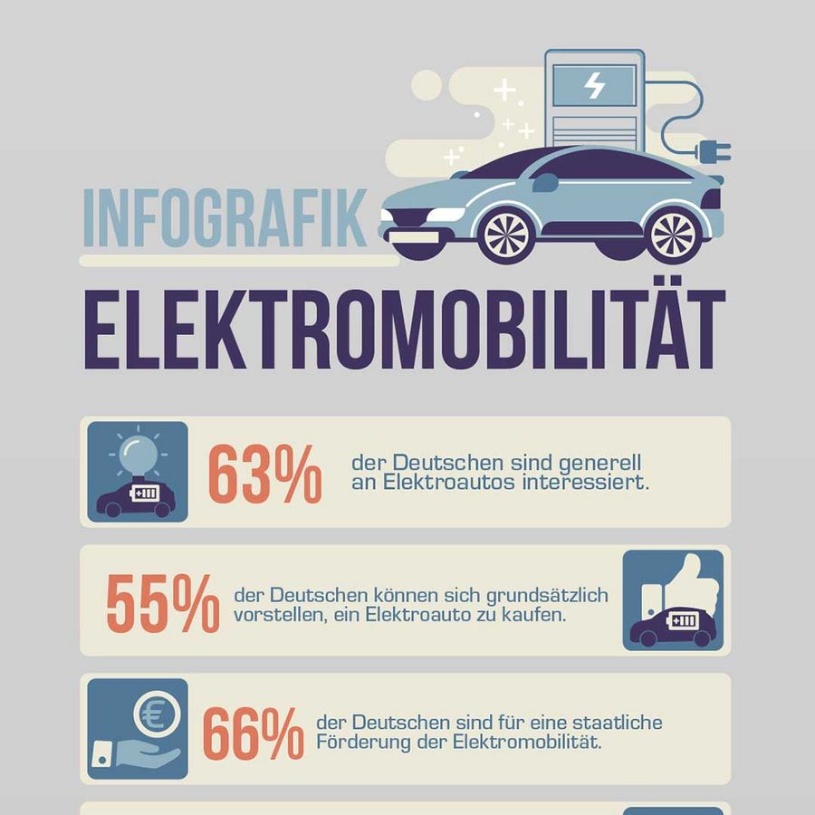 02/2018 - Elektromobilität