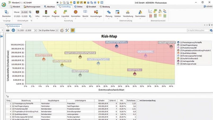 Wolters Kluwer ADDISON OneClick