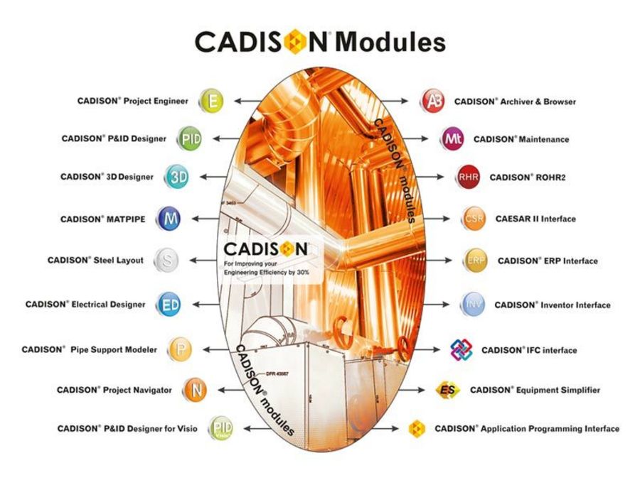CADISON Modules