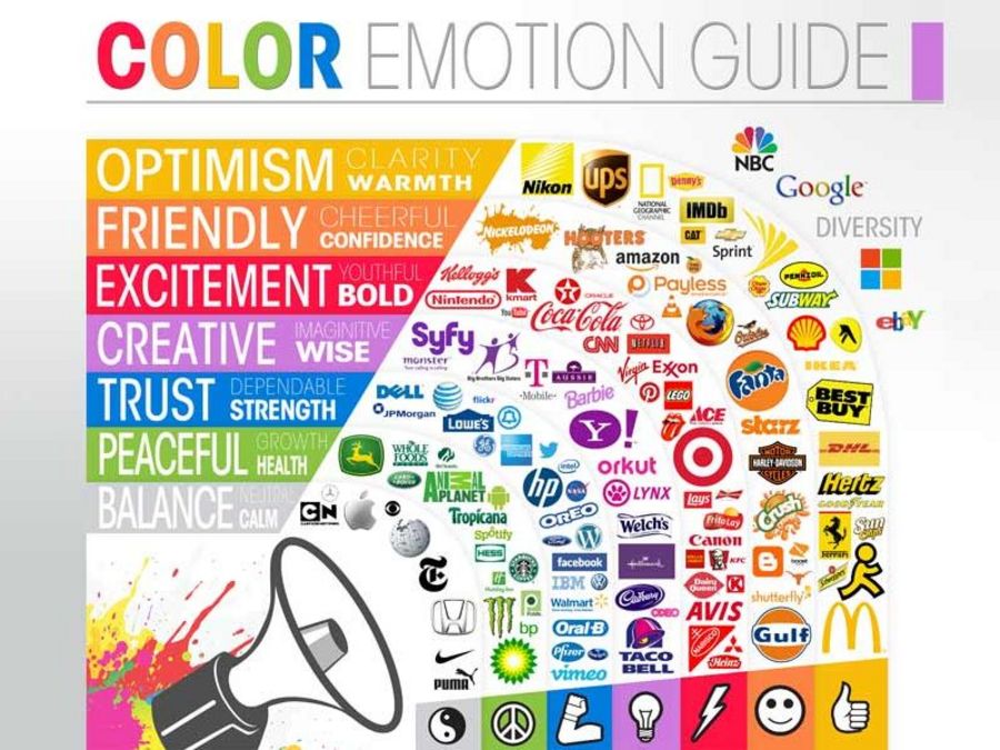Die wichtigsten Logo Farben und ihre Bedeutung Die wichtigsten Logo Farben und ihre Bedeutung
