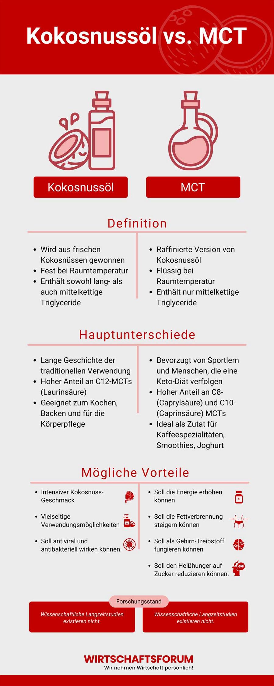 Kokosnussöl vs MCT Öl