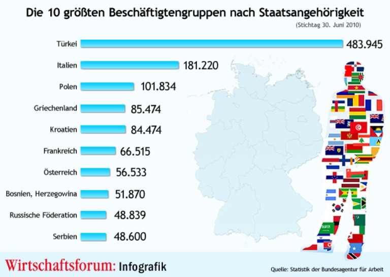 Tickende Zeitbombe Stort Betriebsfrieden Wirtschaftsforum De
