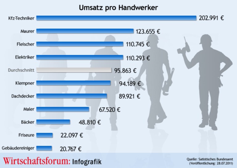 Tag des Handwerks wirtschaftsforum.de