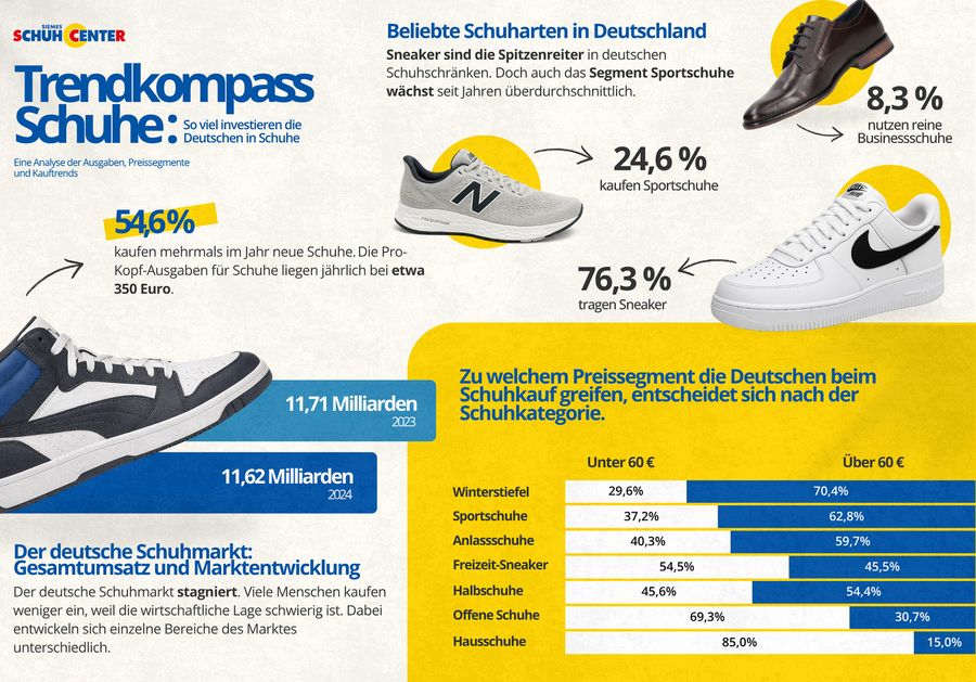 Bildquelle: Trendkompass Schuhe