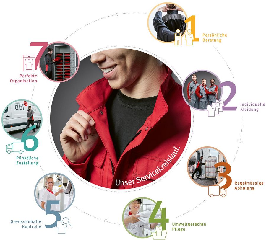 Ahrens Textil-Service GmbH Servicekreislauf