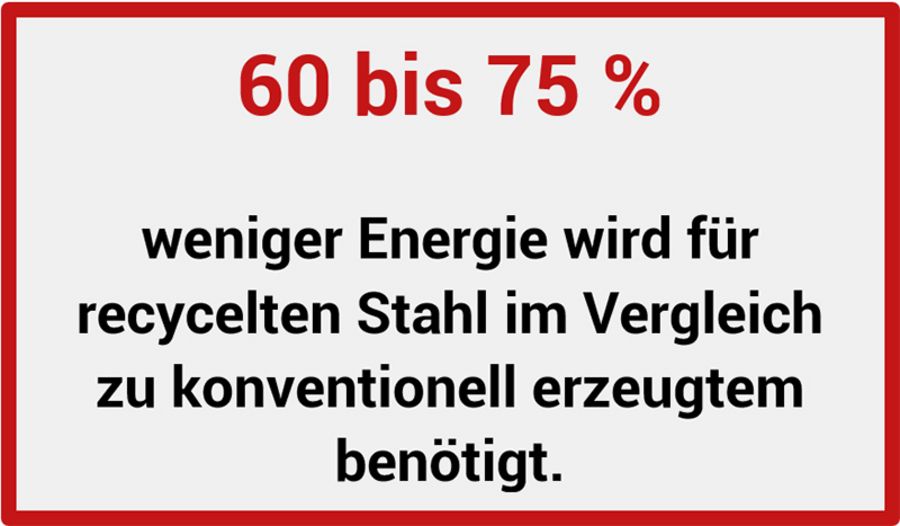55598 Grafik 5