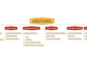 Effizienz neu definiert: Der strategische Einsatz digitaler Werkzeuge zur Prozessoptimierung