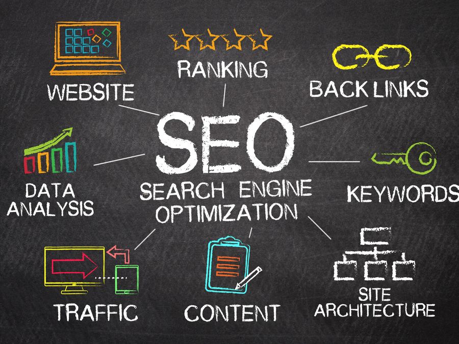 Die Geheimnisse hinter erfolgreichen SEO-Strategien für Unternehmen